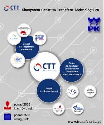 Infografiki